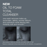 DERMALOGICA - OIl to Foam Cleanser