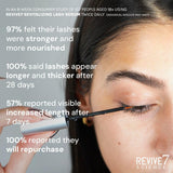 REVIVE 7 Lash & Brow Growth Serum