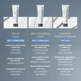 DERMALOGICA - Active Moist Moisturizer
